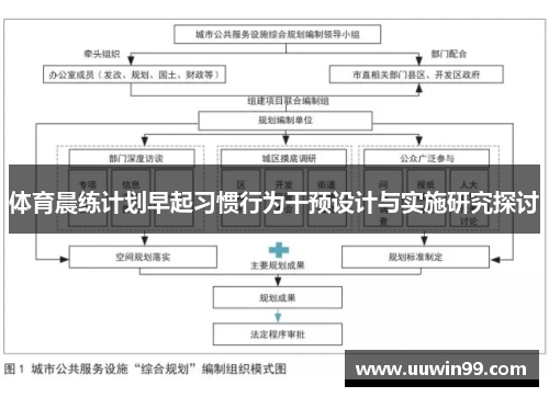 体育晨练计划早起习惯行为干预设计与实施研究探讨