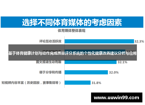 基于体育健康计划与动作完成质量评分系统的个性化健康改善建议分析与应用