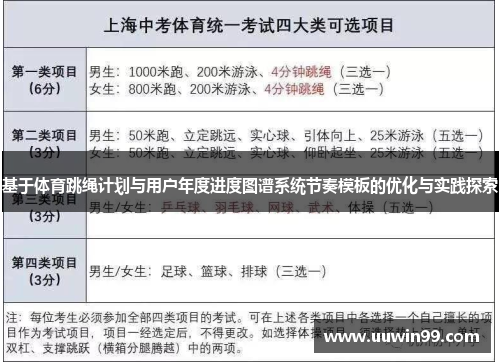 基于体育跳绳计划与用户年度进度图谱系统节奏模板的优化与实践探索